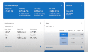 Adsense loading methods